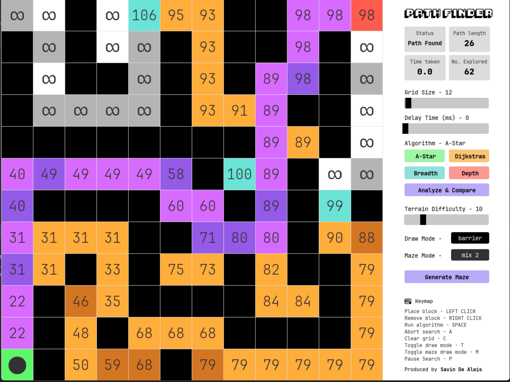Path Finding Algorithm Visualizer - Image 1