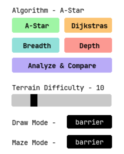 Path Finding Algorithm Visualizer - Image 4
